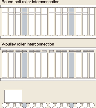 丸ベルトローラー連動/Ｖプーリーローラー連動