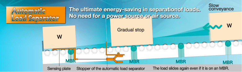 Automatic Load Separator