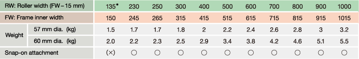 MBR Size-Weight Table