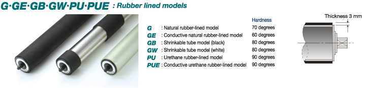 G・GE・GB・GW・PU・PUE: Rubber lined models