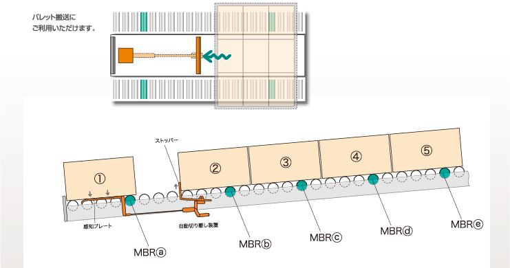 パレット搬送にご利用いただけます。