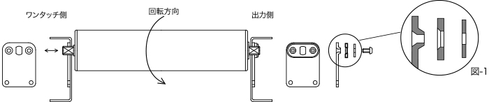 安全上のご注意 図-1