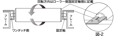 ご使用のまえに 図-2