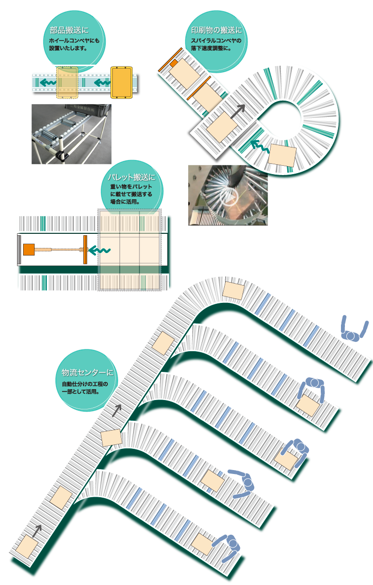 MBR+JPR+自動切り離し装置のシステム化により、さらに一層の作業の効率化が図れます。